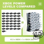 XBox Power